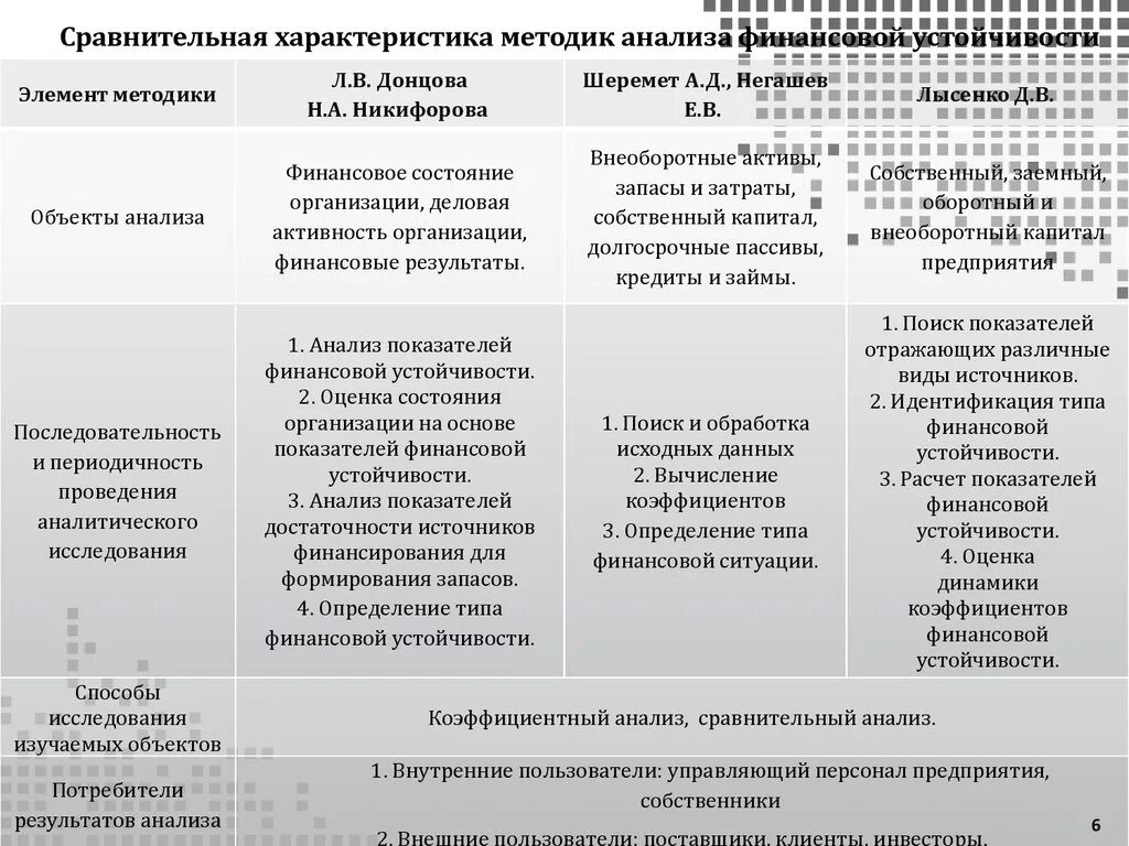 Финансовый анализ предприятия сущность. Сравнительная характеристика методик анализа. Финансовый анализ сравнительная характеристика. Сравнительный анализ методик оценки. Методика оценки финансовой устойчивости предприятия.