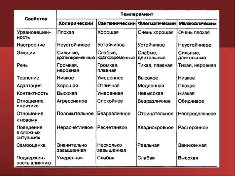 К какому понятию относится следующее