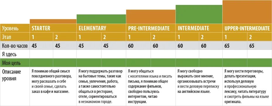 Уровень а1 а2. Уровни английского языка а1 а2 в1 в2. уровни английского языка c1 c2. уровни знания языка а1 а2 в1 в2 с1 с2. уровень английского intermediate b1.