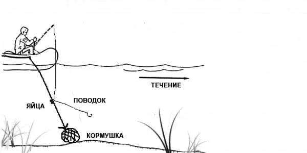 Ловля на яйца. Ловля леща на яйца с лодки оснастка. Ловля леща на кольцо с лодки оснастка яйца. Ловля леща на снасть яйца. Схема снасти яйца для ловли леща.