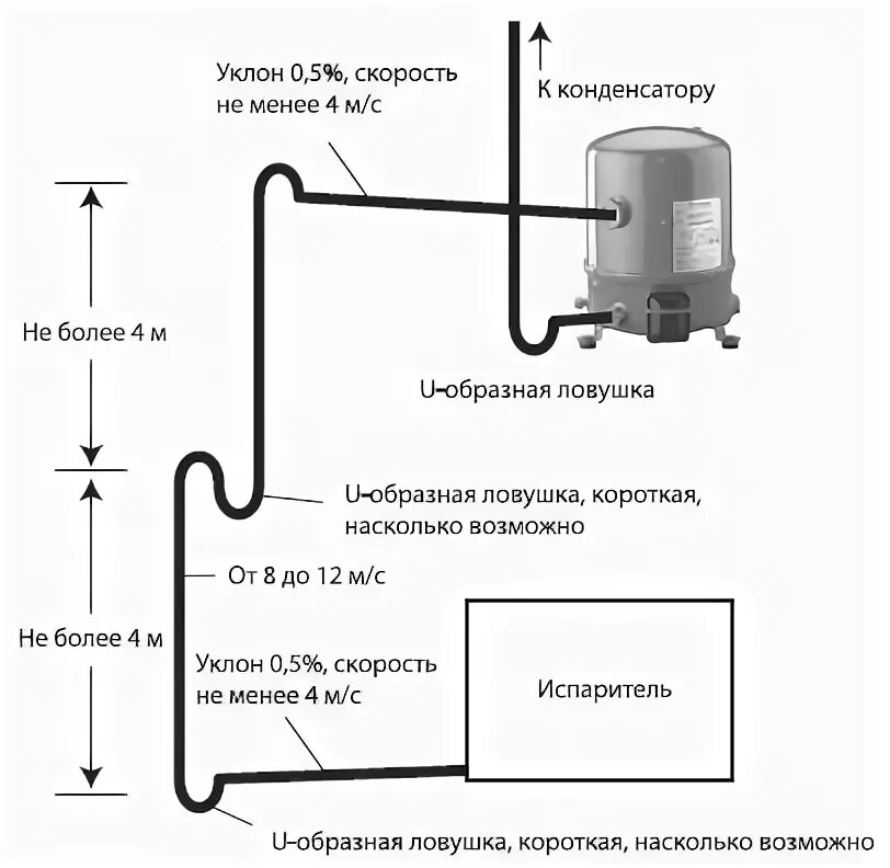 Испаритель конденсатор схема. Принципиальная схема компрессор конденсатор испаритель. Испаритель компрессор конденсатор ресивер схема. Маслоподъёмнаяпетля для холодильных установок.