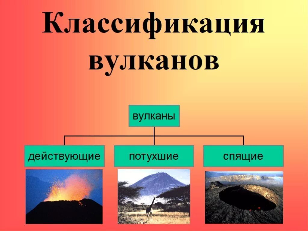 Классификация вулканов. Действующие уснувшие и потухшие вулканы. Классификация извержений. Действующие спящие и потухшие вулканы. Формы вулканов 5