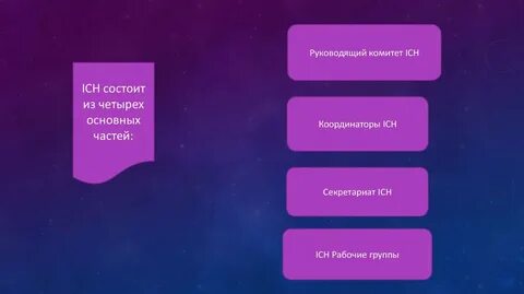 Она состоит из 4