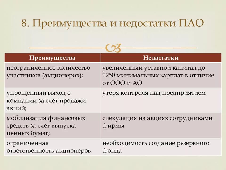 Преимущества ПАО. Преимущества и недостатки ПАО. Публичное акционерное общество достоинства и недостатки. Публичное акционерное общество плюсы и минусы. Форма собственности общество с ограниченной