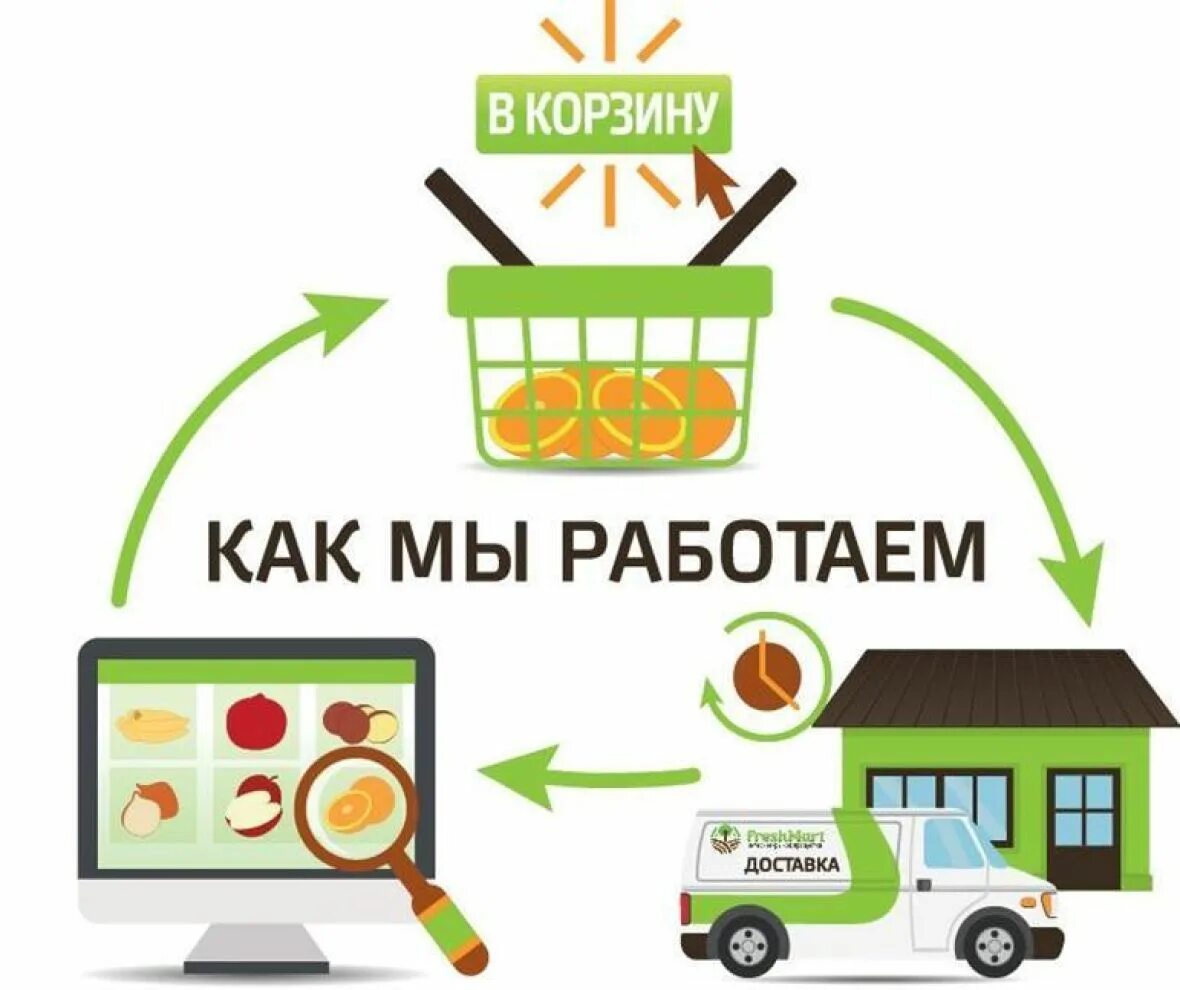 Сервисы доставки продуктов на дом. Интернет магазин по доставки продуктов. Услуга доставки продуктов. Доставка продуктов реклама. Доставка на дом салехард