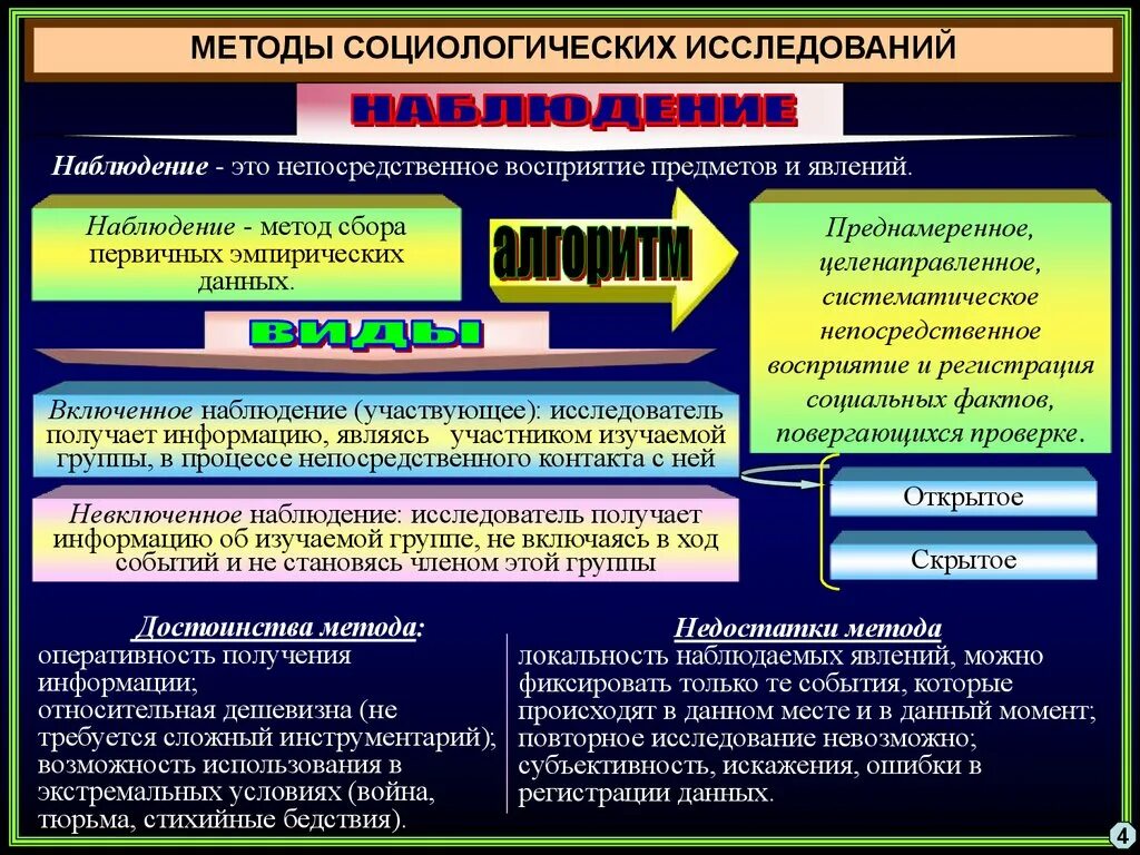 Анализ социологического наблюдения. Методики наблюдения в социологии. Методы наблюдения метод исследования. Способы наблюдения в исследовании. Наблюдение как метод исследования.