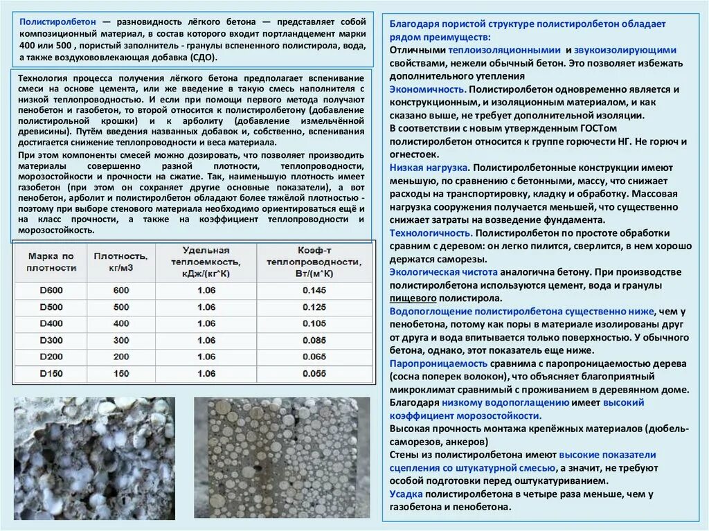 Горючесть материалов гост. Классификация бетона. Тяжелые бетоны классификация. Прочность легкого бетона. Классификация лёгких бетонов.