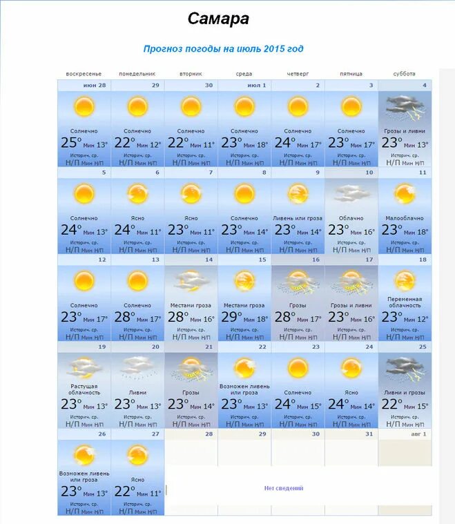 Завтра погода как бывает. Прогноз погоды Самара. Прогноз погодынасегодея. Прогноз погоды на июль. Какая температура была в июле.