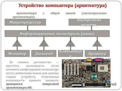Открытая архитектура компьютера