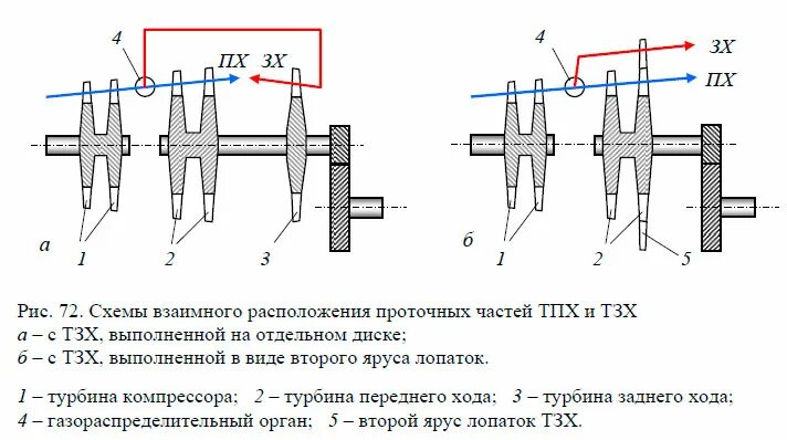 Схема взаимного расположения. Схема взаимного расположения