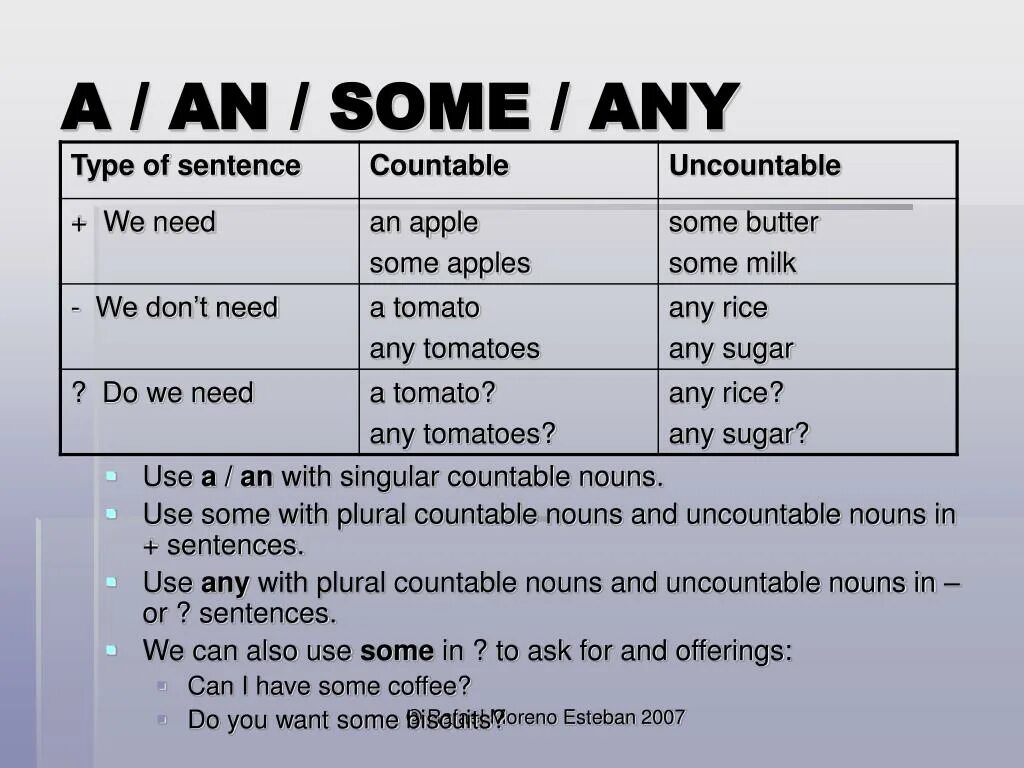 Упражнения any some a an 5. Some any countable uncountable. A an some countable uncountable правило. Some any правило. Some any Butter.