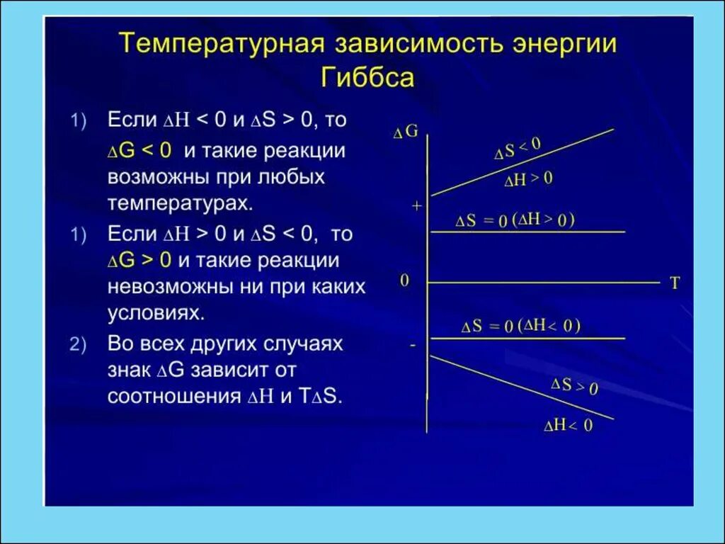 График зависимости энергии Гиббса от температуры. График зависимости изменения энергии Гиббса от температуры. Стандартное изменение энергии Гиббса зависимость от температуры. Графическая зависимость энергии Гиббса от температуры. Изменение стандартной энергии гиббса реакции