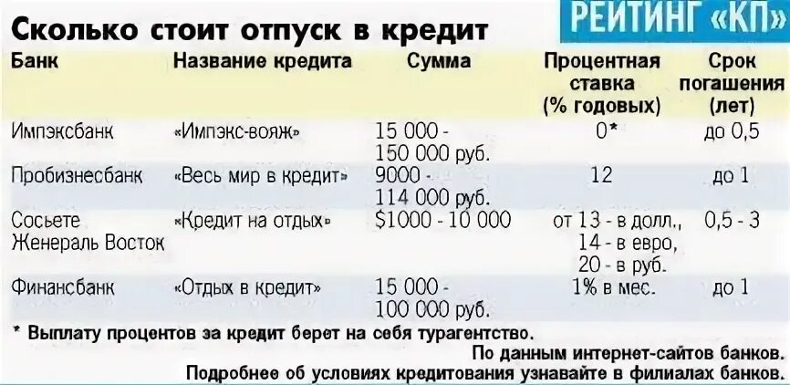 Сво через сколько отпуск. Сколько стоит отпуск. Сколько отпуск. Отпускные стоит сколько. Займ на отпуск.