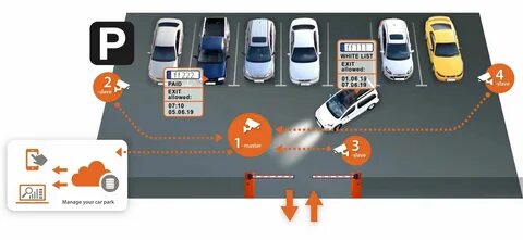 Распознай автомобиль