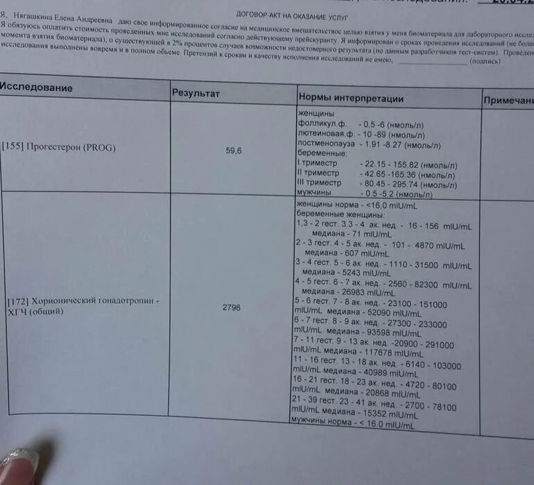 Хгч какой анализ крови. ХГЧ (хорионический.гонадотропин) 6 072. Анализ ХГЧ на 3 неделе беременности. ХГЧ не беременной женщины показатели. ХГЧ У не беременной женщины.