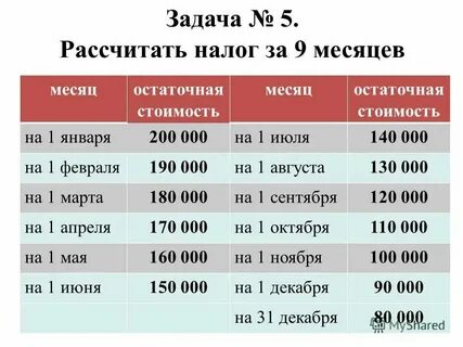 Второе полугодие с какого месяца начинается
