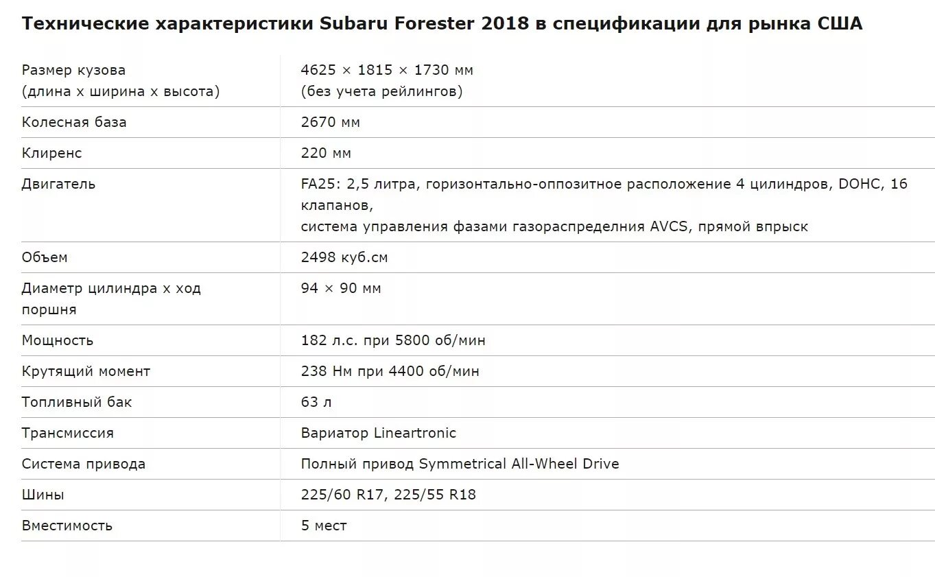 Субару Форестер 5 технические характеристики. Технические характеристики Субару Форестер 2014. Subaru Forester 2021 характеристики технические. Технические данные Субару Форестер 2014.