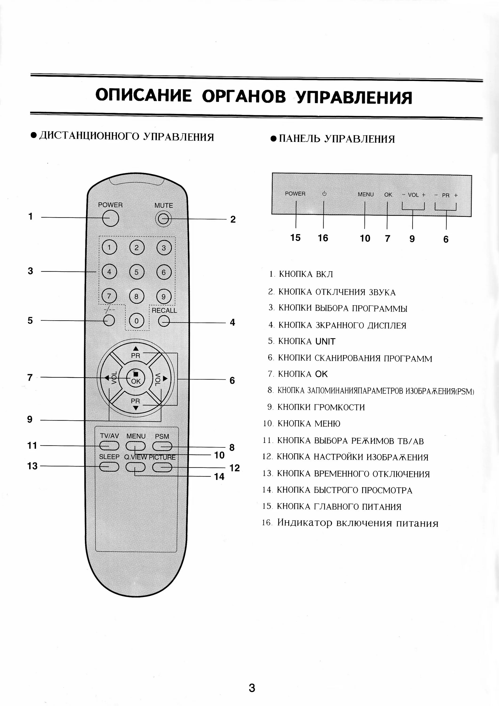 Как настроить пульт для телевизора lg. CF-21d33e LG телевизор. GOLDSTAR 23 System пульт. GOLDSTAR CF-20d10b кнопки на передней панели. Телевизор GOLDSTAR 23 System меню.