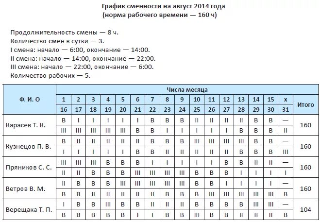 График работы смена 12 часов. График по 8 часов 3 смены образец. График сменности 3 смены. Сменный график работы по 8 часов 3 смены образец. График сменности 3 смены по 12 часов.