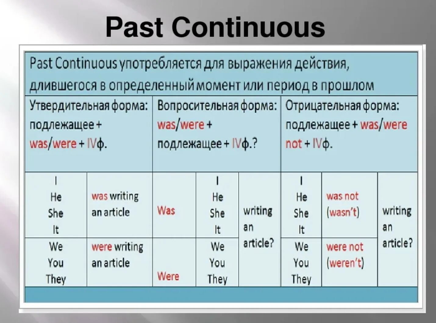 The present closed. Как образуется past Continuous. Англ.яз правило past Continuous. Паст Continuous как образуется. Правило паст континиус.