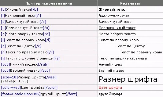 Таблица основных тегов html. Теги форматирования текста html. Тег зачеркнутый текст. Курсив и жирный шрифт html. Тег перечеркнутый текст.