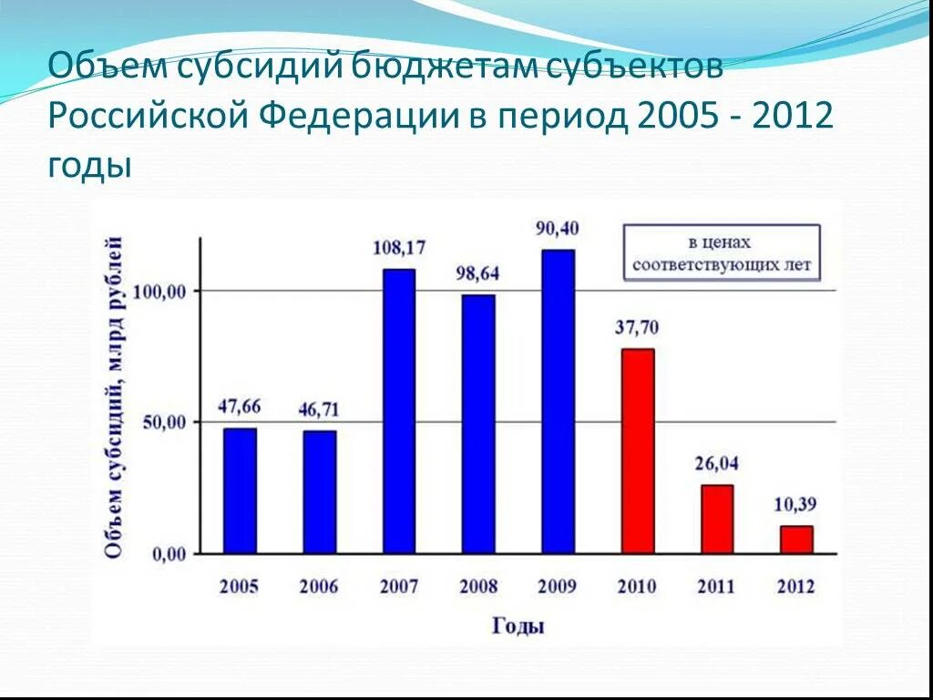 Субсидии бюджету субъекта. Объем субсидий. объем дотации. субсидии субъектам рф. субсидии бюджетам субъектов российской федерации.