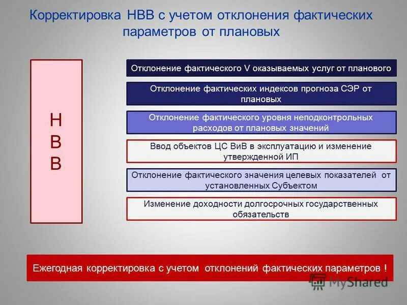 Отклонение учетной цены от фактической