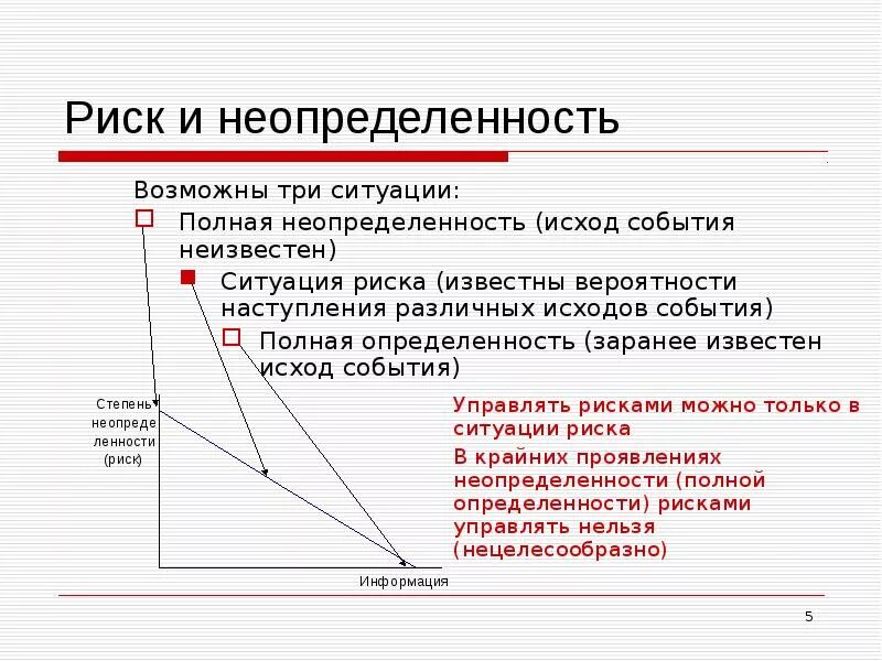 Опишите три ситуации. Риски и неопределенность. Ситуации неопределенности и риска.. Понятие риска и неопределенности. Понятие риск и неопределенность.