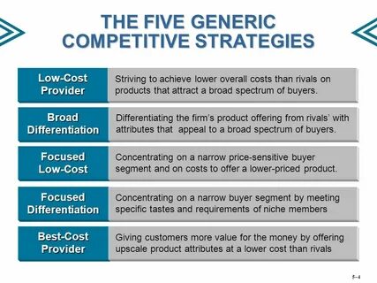 Competitive companies