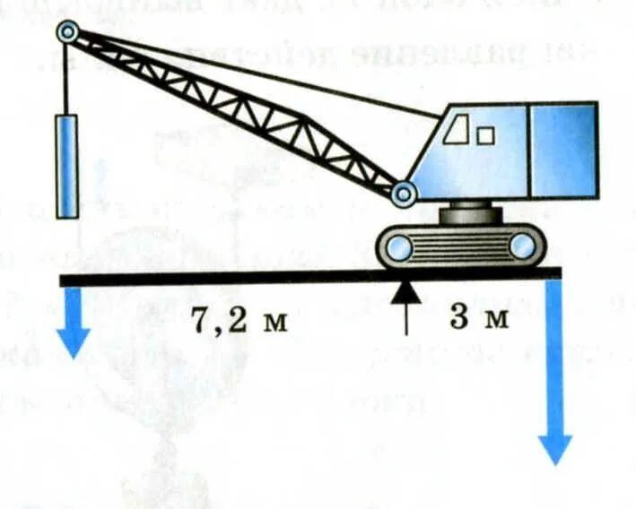 Какую работу совершает строительный кран. Рычаги крана 25тон. Подъемный кран рычаг , точка опоры физика. Механизм подъема груза башенного крана схема. Кран подъёмные рычажный.