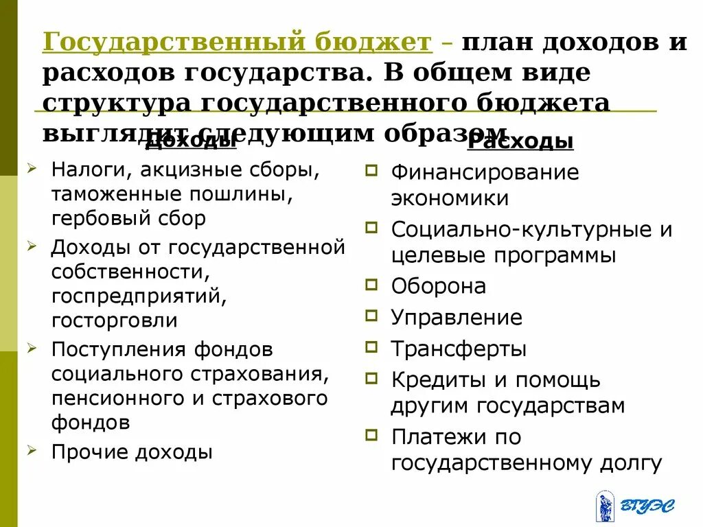 Государственный бюджет 10 класс. Государственный бюджет план ЕГЭ Обществознание. Государственный бюджет Обществознание план. Государственный бюджет план ЕГЭ. Государственный бюджет план по обществознанию.