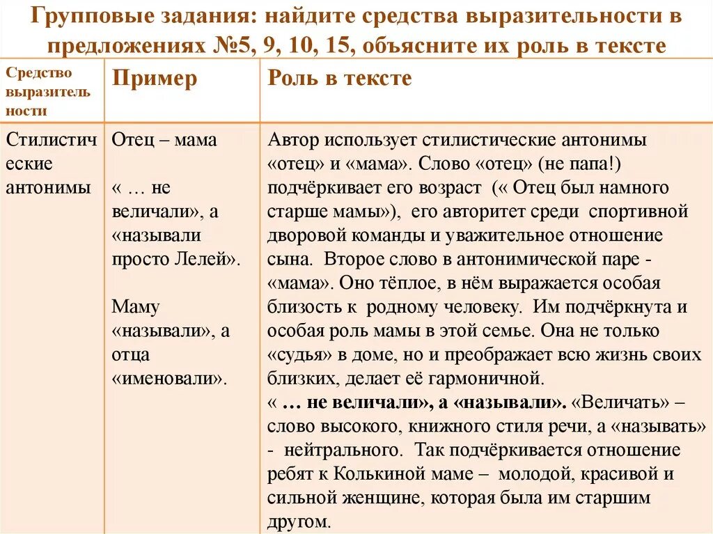 Функция выразительных средств. Роль средств художественной выразительности. Роль изобразительно-выразительных средств в тексте. Средства выразительности и их роль в тексте. Средства выразительности в тексте пример.