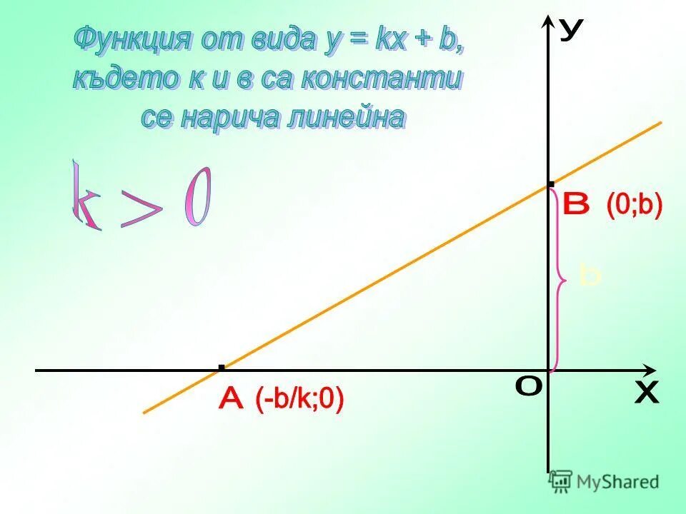 линейная функция активации. S 3 км t 5. V 45 км/ч. 45 км/ч. T-2ч v-?.