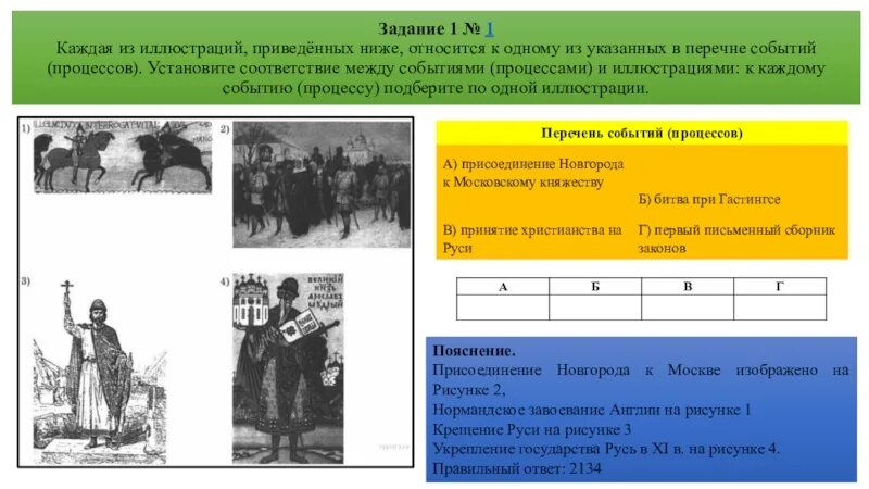 События процессы участники 7 класс впр история. Перечень событий процессов иллюстрации. Перечень событий процессов каждая из иллюстраций приведенных ниже. Перечень событий процессов ответы. Установите соответствия между событиями и иллюстрациями.