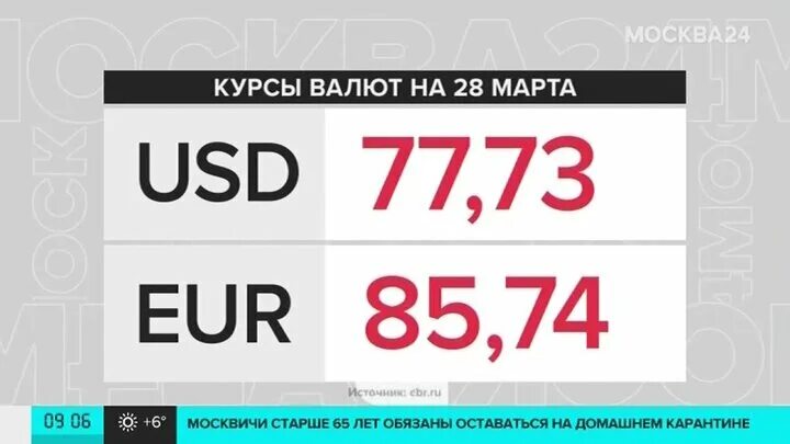 Точно курс на неделю. Курс валют на неделю. Курс доллара на неделю 2023. Курсы валют в Москве на сегодня. Курс доллара на неделю в Москве.