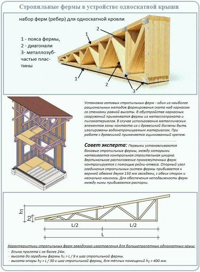 Стропила для односкатной крыши. Схема устройства односкатной кровли. Каркас с односкатной крышей чертежи. Чертежи деревянных ферм для односкатной крыши. Односкатная кровля стропильная система каркасного.
