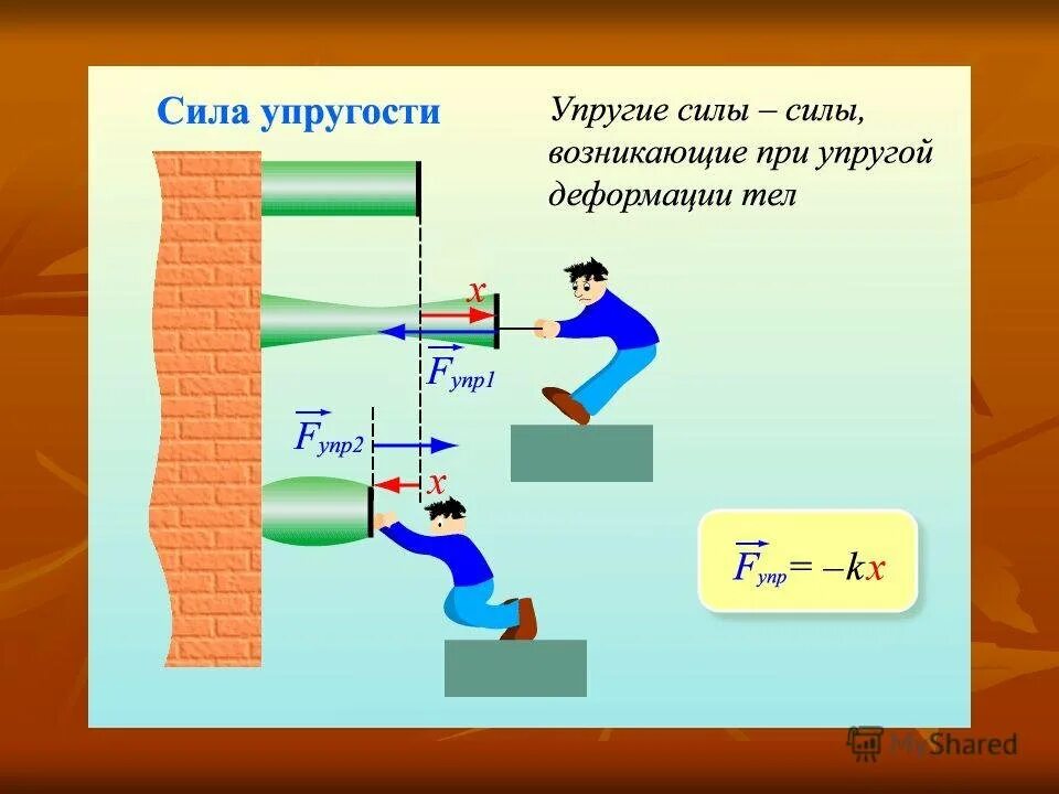 Физика 7 1 урок. Сила упругости 9 класс физика. Сила упругости 7 класс физика. Сила сила упругости 7 класс. Сила упругости возникает при деформациях.