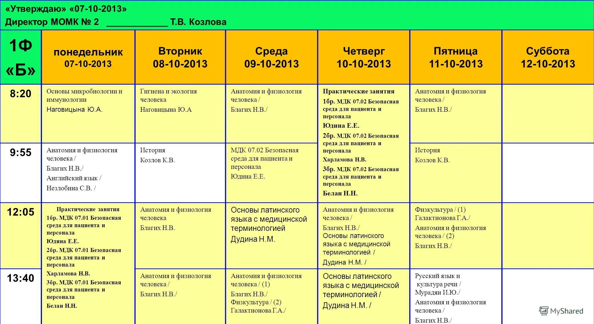 Темы практических занятий по истории
