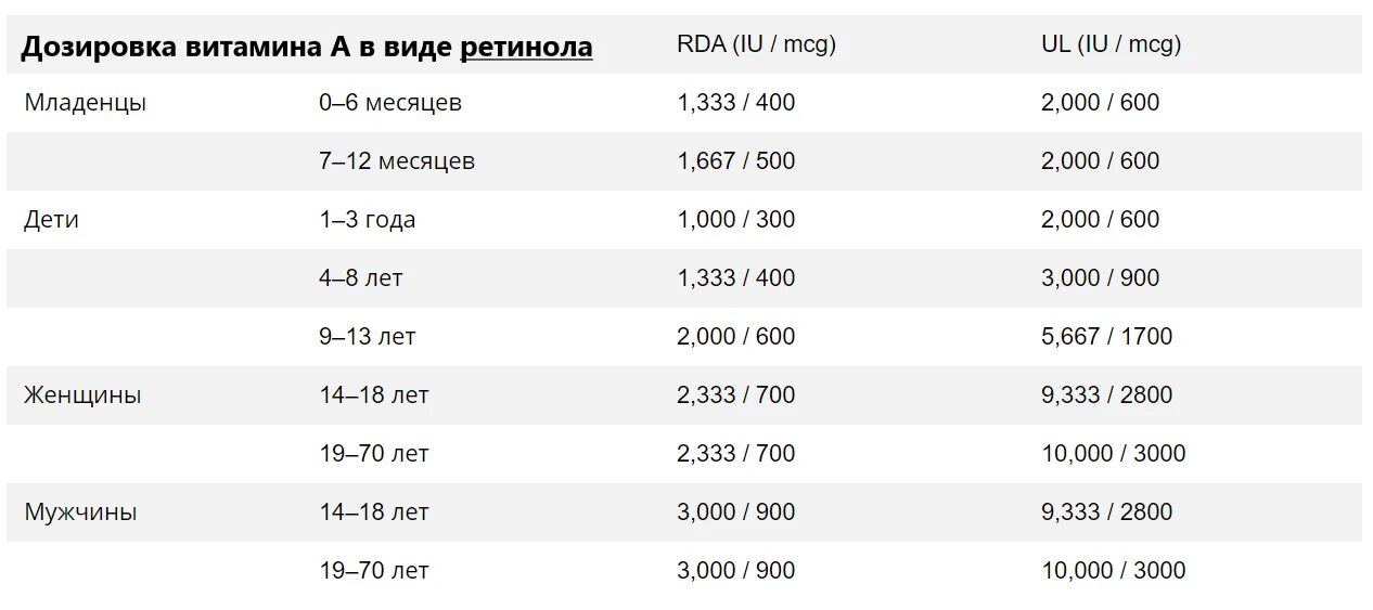 Норма приема витамина д3. Витамин с дозировка. Дозировка витамина д для детей.