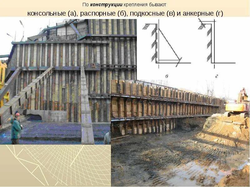 Основной строительный. Консольно распорное крепление траншей. Распорные подкосные и анкерные конструкции. Консольно распорное крепление котлованов. Подкосное крепление котлована.