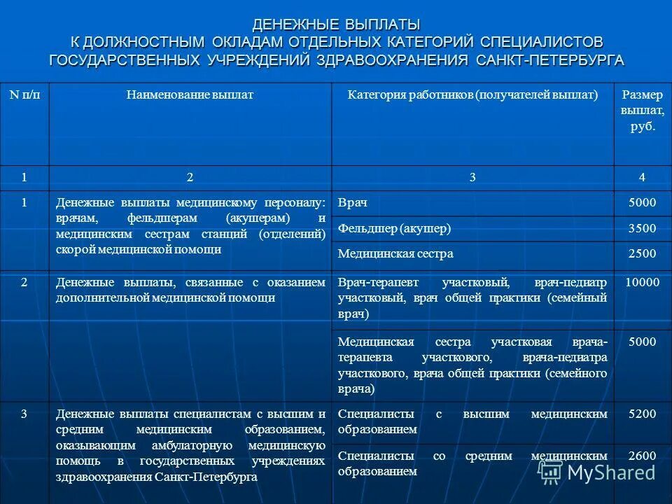Выплаты по категории д. Выплаты по категории д. Надбавка за высшую категорию медикам. Список социальных выплат. Надбавка за классность военнослужащим.