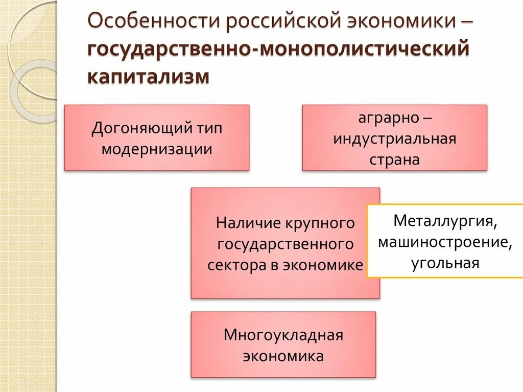 О каких особенностях российской экономики