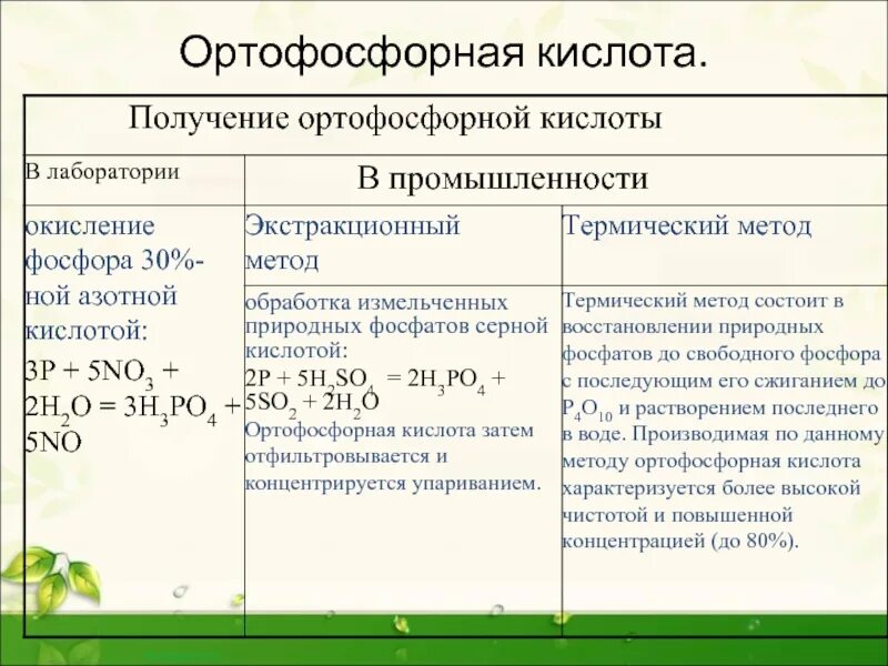 Получение ортофосфорной кислоты. Ортофосфорную кислоту получают по схеме. Получение ортофосфорной кислоты в лаборатории. Способы получения ортофосфорной кислоты. Ортофосфорная кислота какая кислота