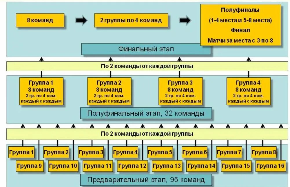 Система футбольных лиг