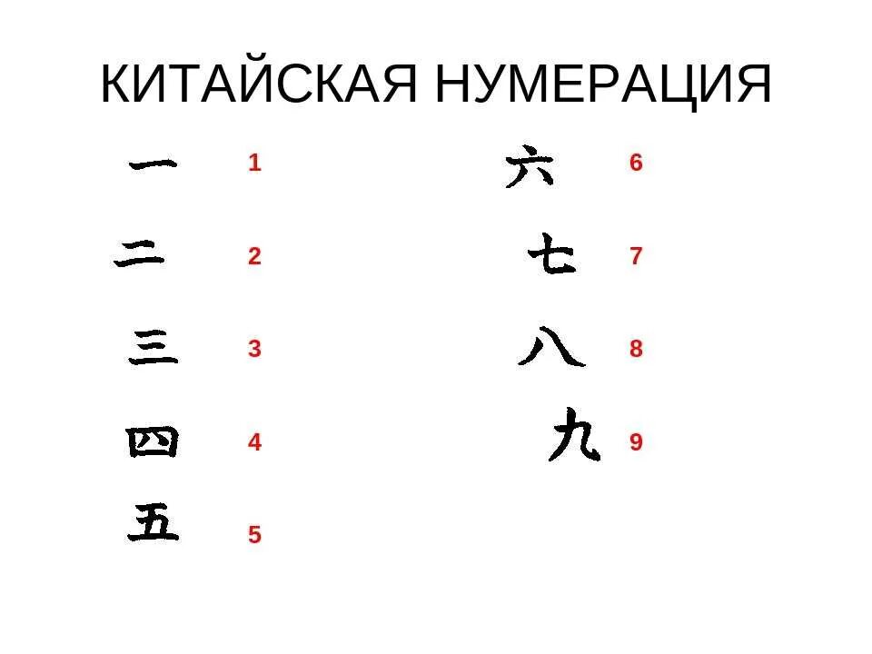 5 на китайском. Китайская нумерация. Древняя китайская нумерация. Цифры древнего Китая. Китайская система счисления.