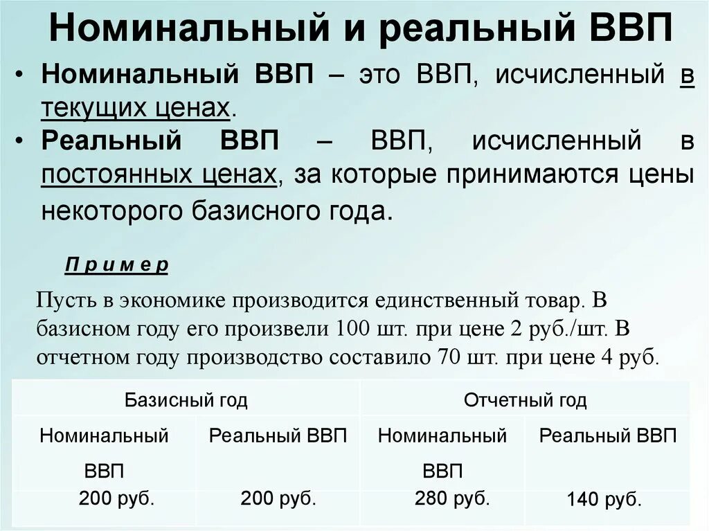 Номинальные и реальные показатели экономики. Как посчитать Номинальный и реальный ВВП. Номинальный Рэи реальный ВВП. Реальный и Номинальный ВВ. Реальный ВВП И Номинальный ВВП.