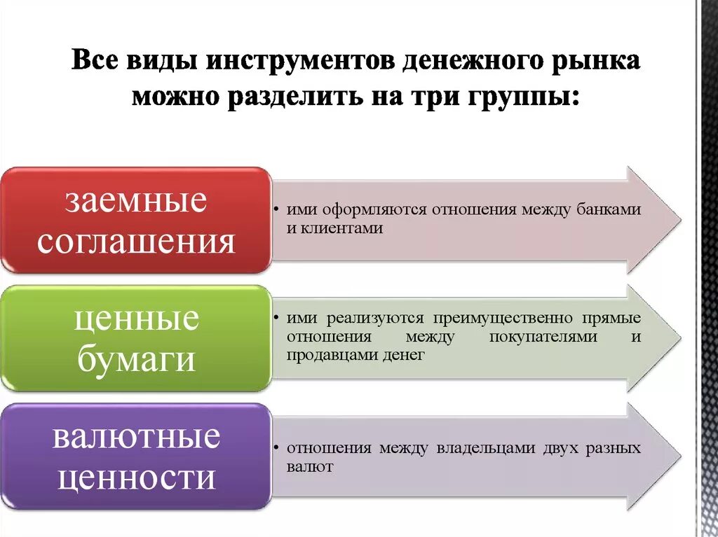 Также можно разделить на. Инструменты денежного рынка. Виды инструментов финансового рынка. Основные инструменты денежного рынка. Финансовые инструменты виды.