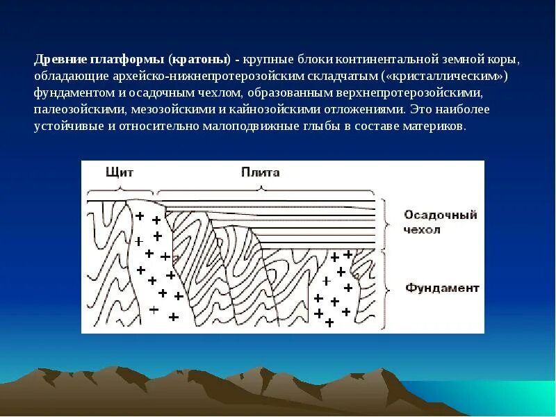 Щит осадочный чехол фундамент. Строение платформы. Строение древней платформы. Кристаллический фундамент и осадочный чехол. Осадочный чехол древних платформ