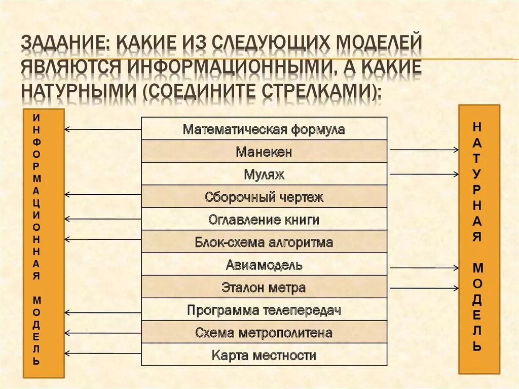 Формула является информационной моделью. Информационными моделями являются. Информационной моделью является какие модели. Какие модели называются информационными. Физическая информационная модель.