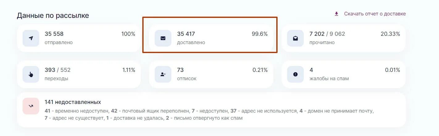 Сколько писем можно отправлять